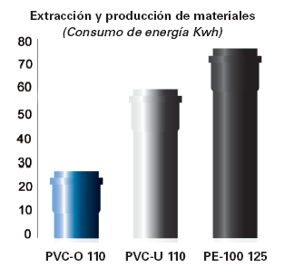 Extracción y producción de materiales