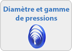 Diamètre et gamme de pressions