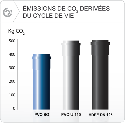 emissions